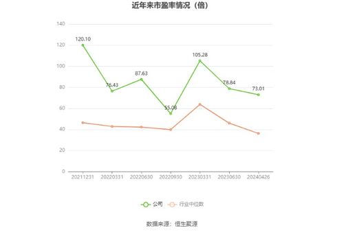 嘉和美康2023年凈利潤(rùn)4249.74萬(wàn)元，同比下降37.53%，其官方網(wǎng)站網(wǎng)頁(yè)設(shè)計(jì)分析